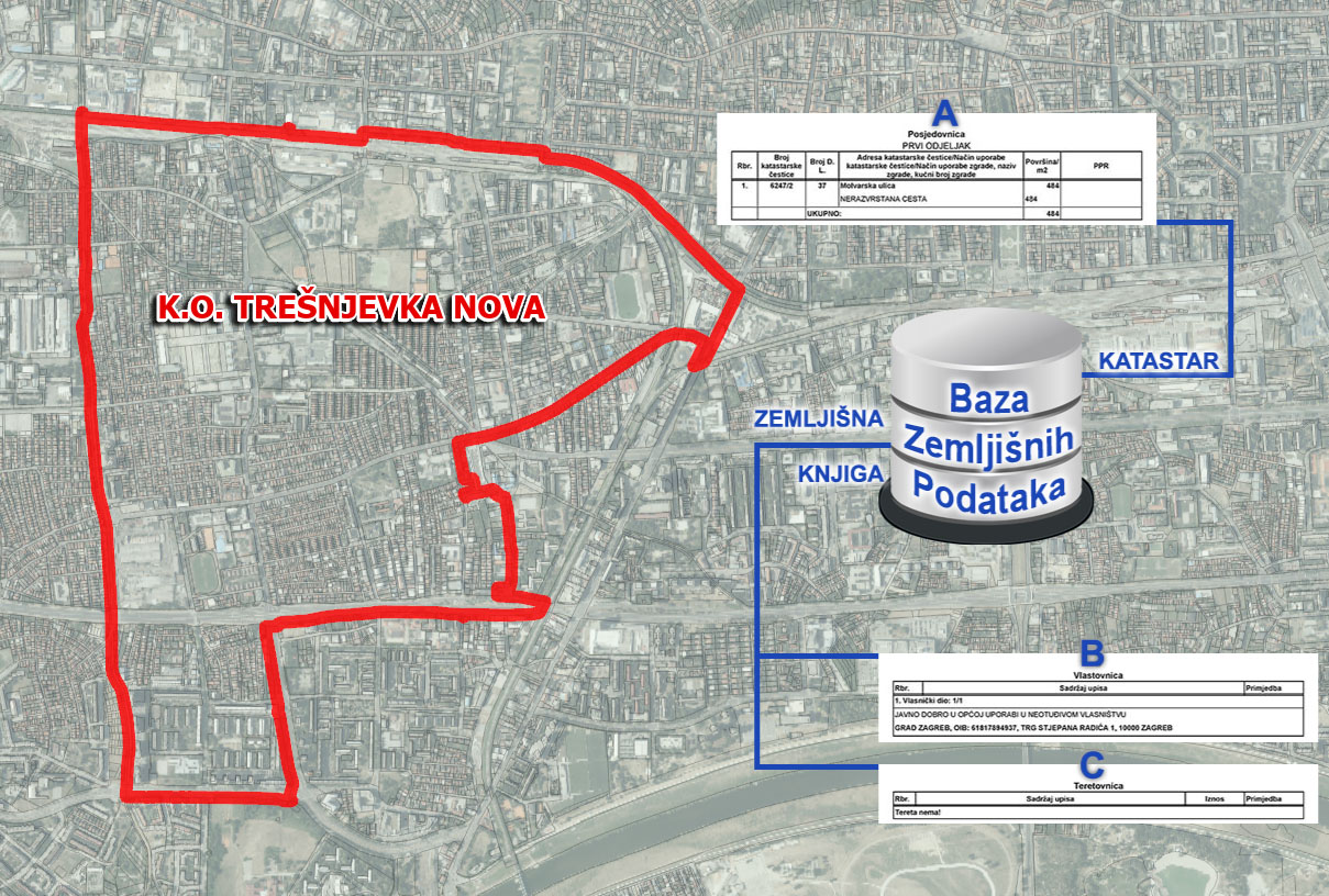 K.o. Trešnjevka Nova - ODLUKA o stavljanju u službenu uporabu katastarskog operata za 6A. zonu izlaganja i uspostava BZP-a